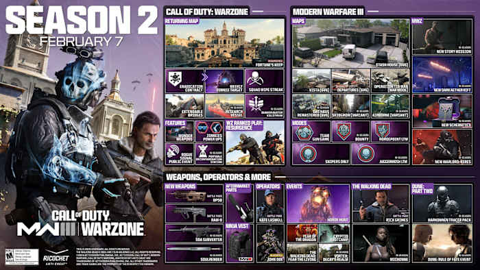MW3 Season 2 Roadmap